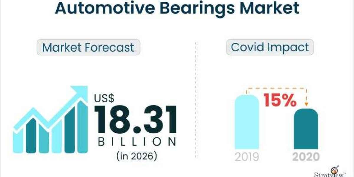 Automotive Bearing Market Growth Trends & Forecast till 2028