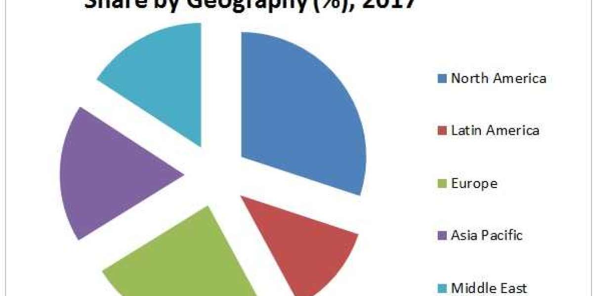 Intravascular Temperature Management Market Challenges Forecast to 2027