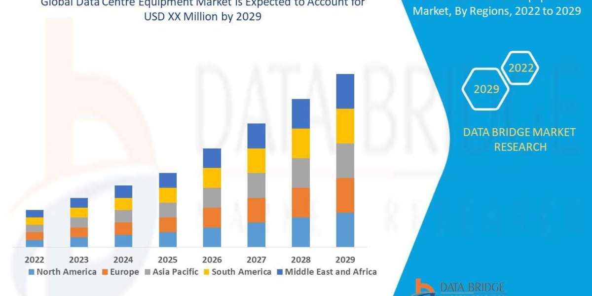 Data Centre Equipment Market Analysis, Growth, Demand Future Forecast 2029