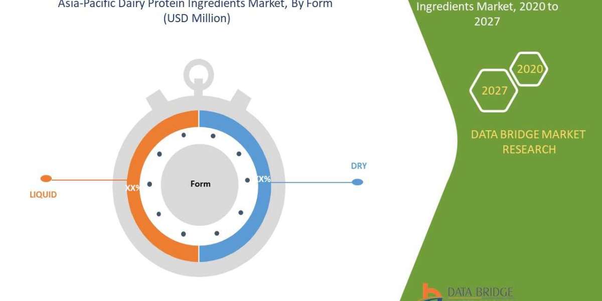 Dairy Protein Ingredients Market Precise, Powerful, & Measurable in 2027