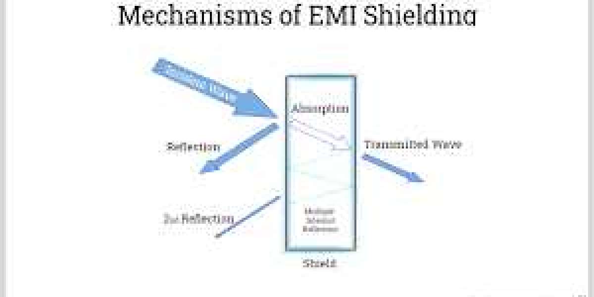 Global EMI Shielding Market to be Propelled Expansion of Manufacturing Industry by CAGR of 5% During 2022 – 2031