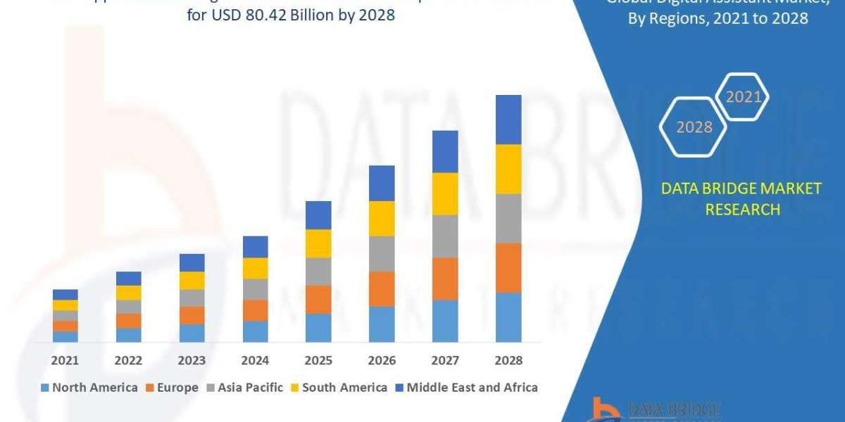 Application Management Services Market Scope and Market Growth Reports