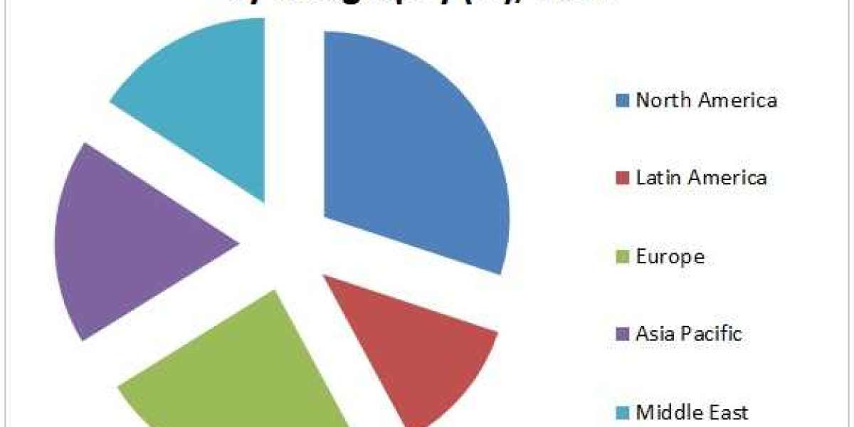 Respiratory Monitoring Devices Market Future Opportunities 2027