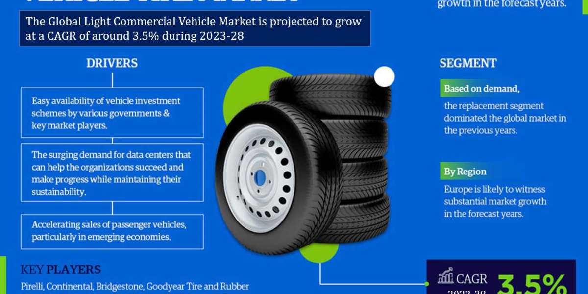 Light Commercial Vehicle Tire Market Size & Share Report 2023: COVID-19 Growth and Change to 2028