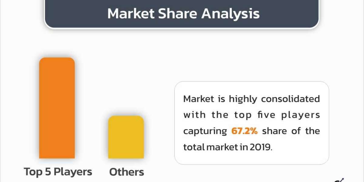 Aircraft Communication System Market Projected to Grow at a Steady Pace During 2021-26