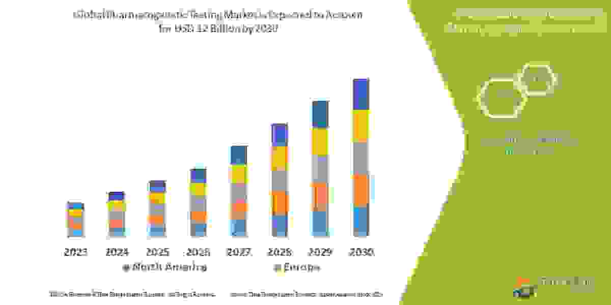 Pharmacogenetic Testing Market, Segmentation, Advertising Trends, Market Analysis, Insight, Scope, & Insight by 2030