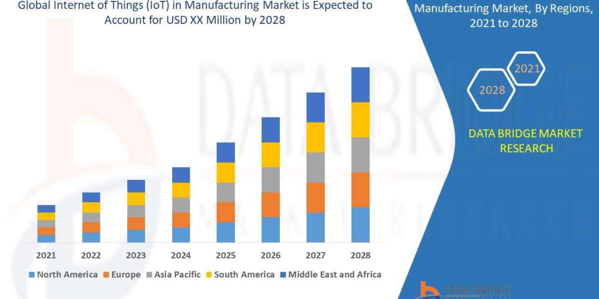 IoT in Manufacturing Market Application, Application, Technology, Diagnosis, Overview, Drivers, & Potential Growth b