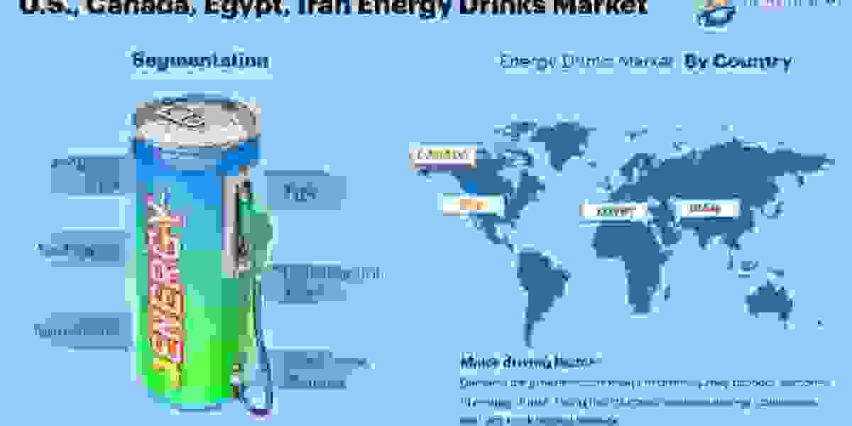 Egypt Energy Drinks Market to Exceed Valuation of USD 244.54 billion at a 12.80% CAGR by 2029