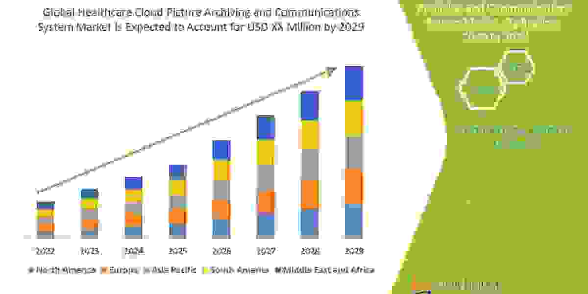 Healthcare Cloud Picture Archiving and Communications System Market Growing at Healthy CAGR of 7.90% by 2029