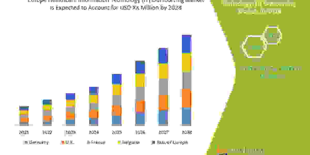 Europe Healthcare Information Technology (IT) Outsourcing Market, Segmentation, Advertising Trends, Market Analysis, Ins