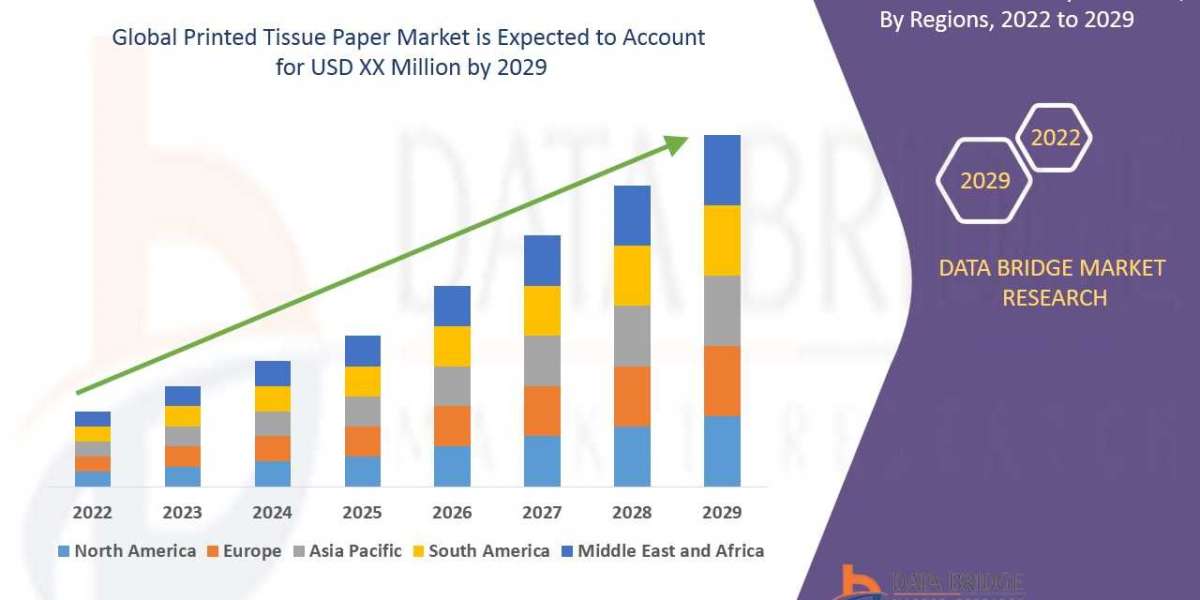 Analyzing the Global Printed Tissue Paper Market: Drivers, Restraints, Opportunities, and Trends