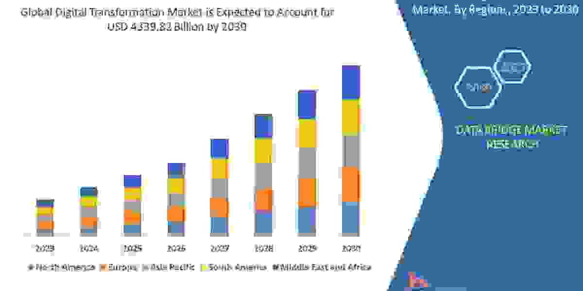 Digital Transformation Market Applications, Products, Share, Growth, Insights and Forecasts Report 2030