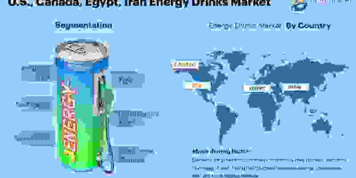 Egypt Energy Drinks Market Estimated At USD 244.54 billion by 2029, Likely To Surge At CAGR 12.80% from 2022 to 2029.