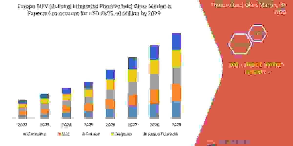 Europe BIPV (Building Integrated Photovoltaic) Glass Market Competitive Strategies, Advertising Trends, & Market Ana