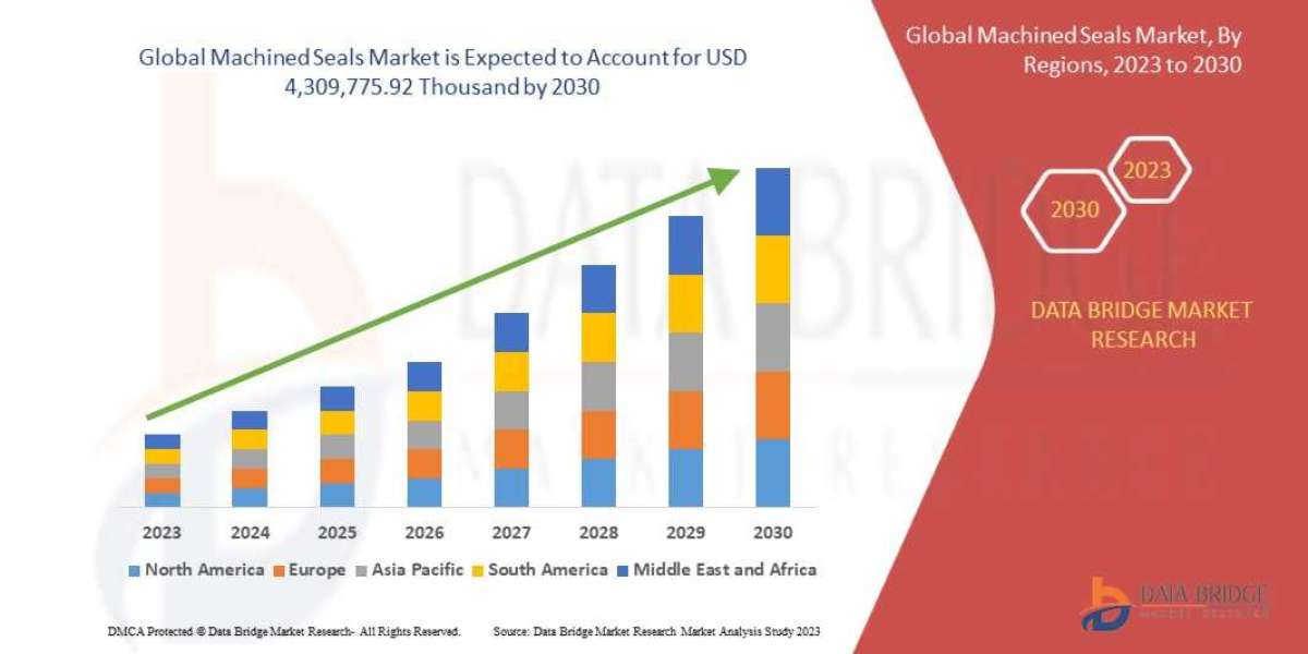 Analyzing the Global Machined Seals Market: Drivers, Restraints, Opportunities, and Trends