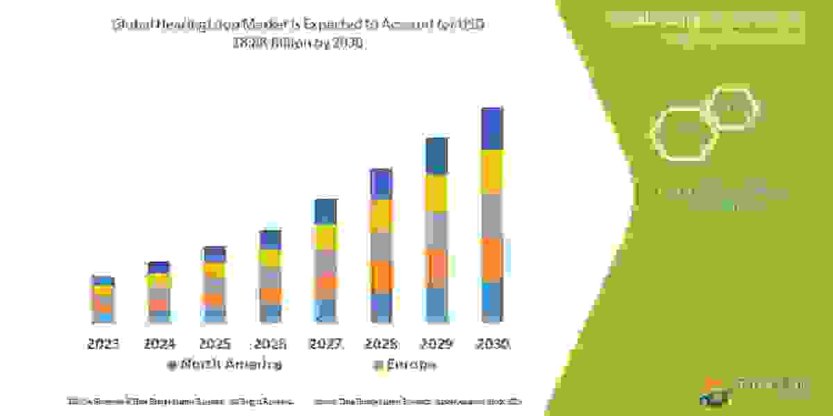 Hearing Loop Market Size, Share, Cost Structure Analysis, Growth and Forecast to 2030