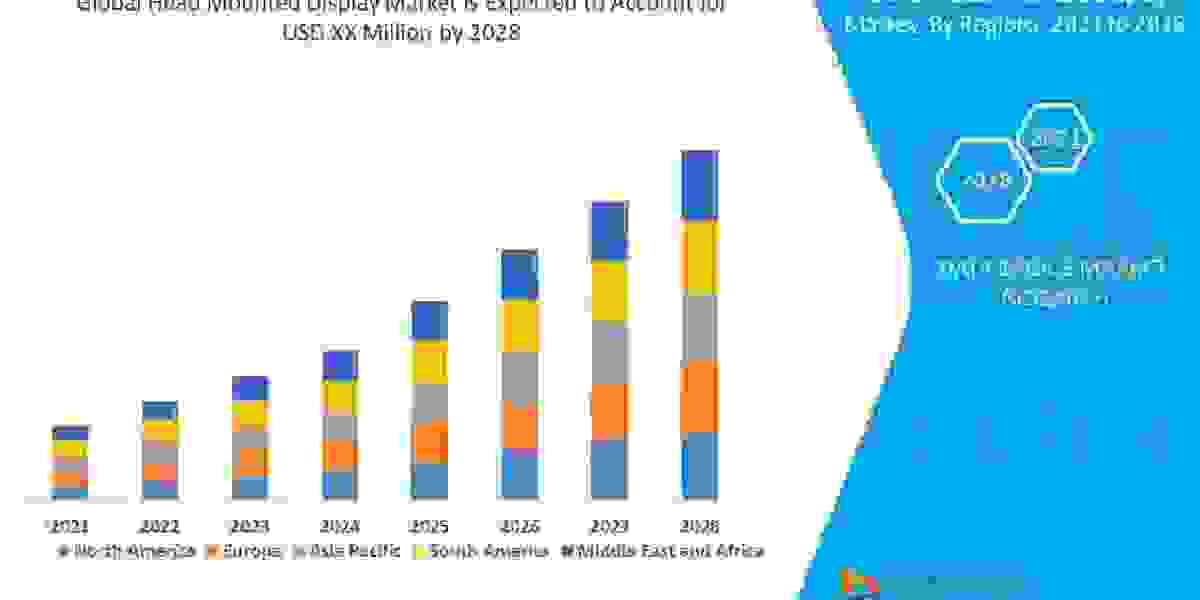 Head Mounted Display Market Trends and Innovations: An Assessment of Emerging Technologies and Applications