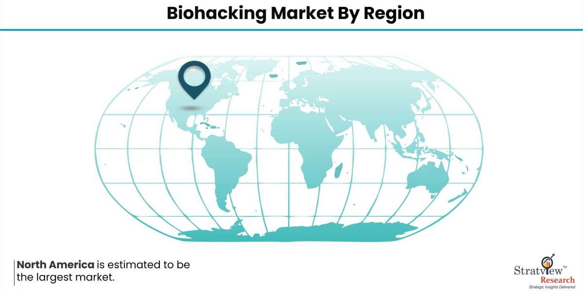 Biohacking Market set to recoup post COVID-19