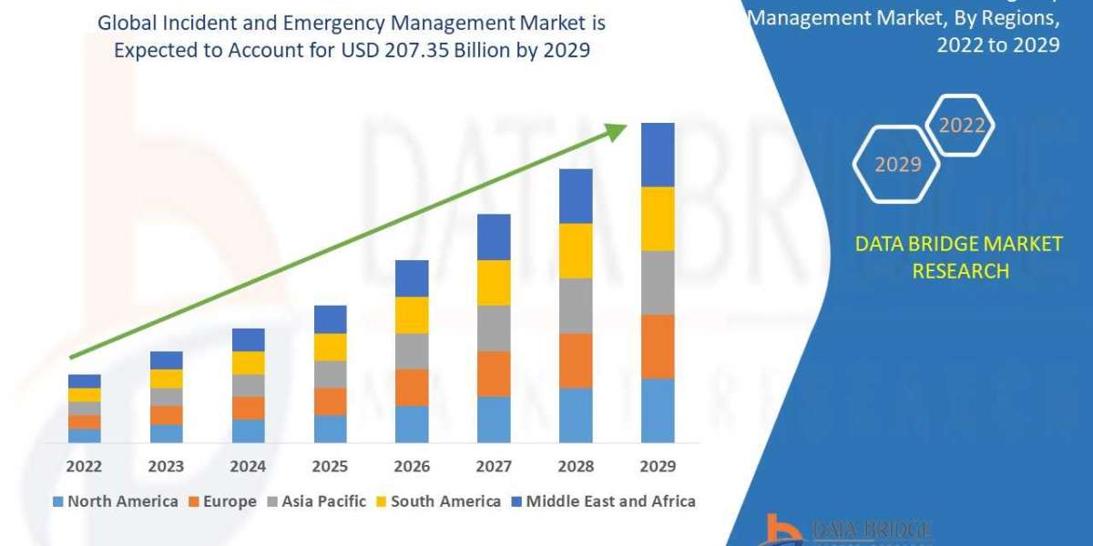 Incident and Emergency Management Market Size, Demand, and Future Outlook: Global Industry Trends and Forecast to 2029