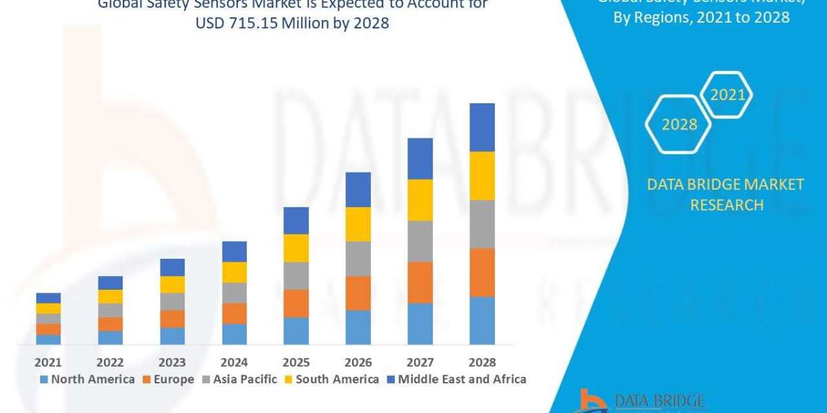 Safety Sensors Market Trends, Share, Industry Size, Growth, Demand, Opportunities and Forecast By 2028