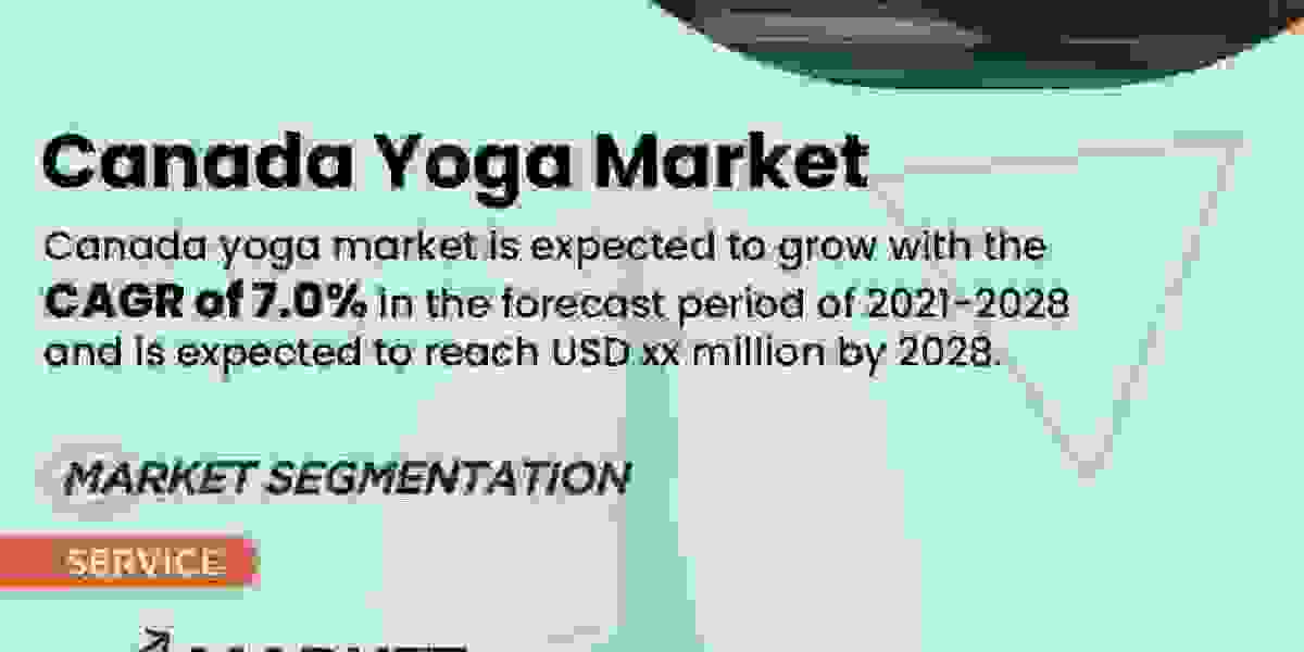 Canada Yoga Market is estimated to witness surging demand at a CAGR of 7.5% by 2030