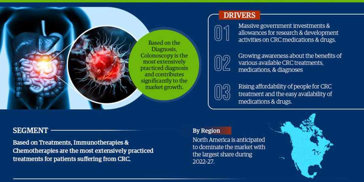 Colorectal Cancer (CRC) Diagnostics and Treatments Market Research: Analysis of A Deep Study Forecast 2027 For Growth Tr