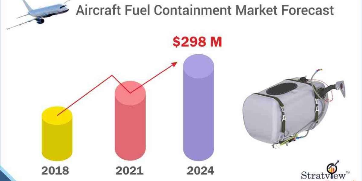 Understanding the Importance of Aircraft Fuel Containment Systems