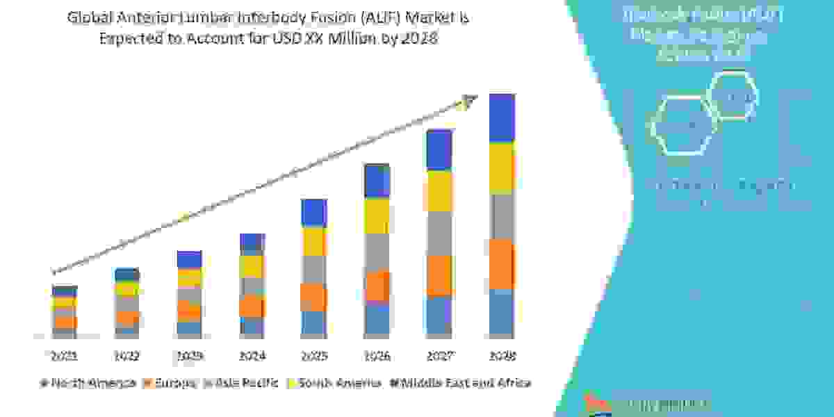 Anti-Aging Services: Industry Analysis, Size, Share, Growth, Trends and Forecast By 2028