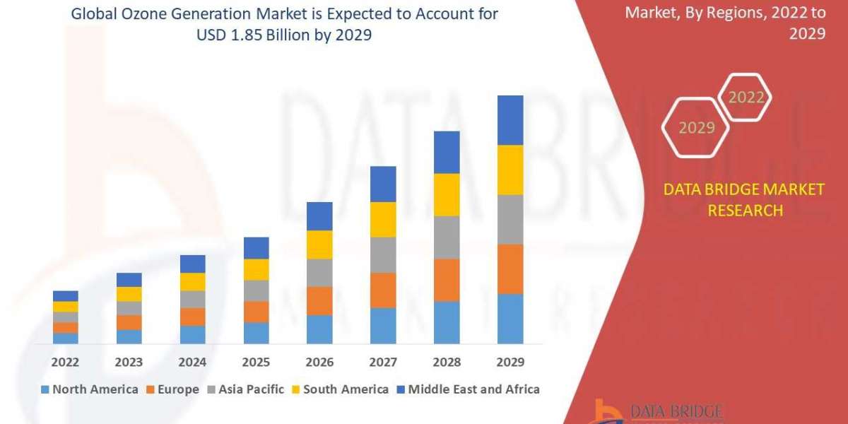 Ozone Generation Market Trends, Share, Industry Size, Growth, Demand, Opportunities and Forecast By 2029