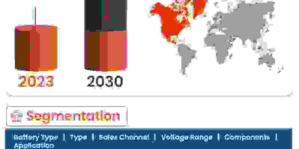 South Africa Battery Market Forecast: USD 1747.87 million Valuation by 2030, Driven by Impressive CAGR of 7.70%