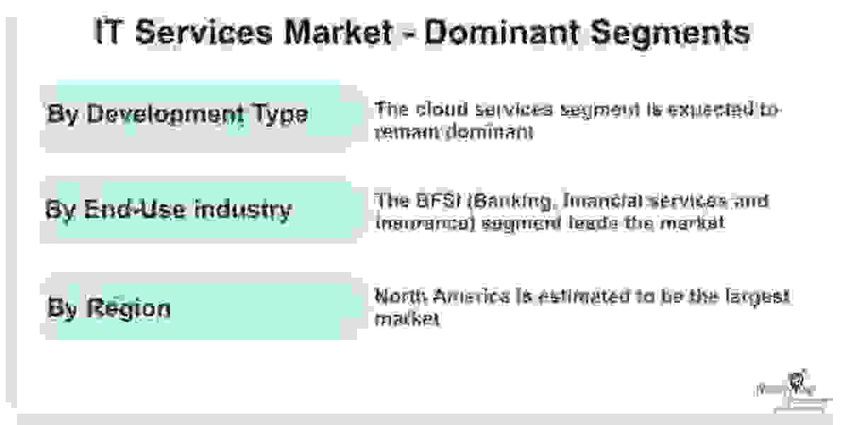 Navigating the Competitive IT Services Market: Strategies for Success