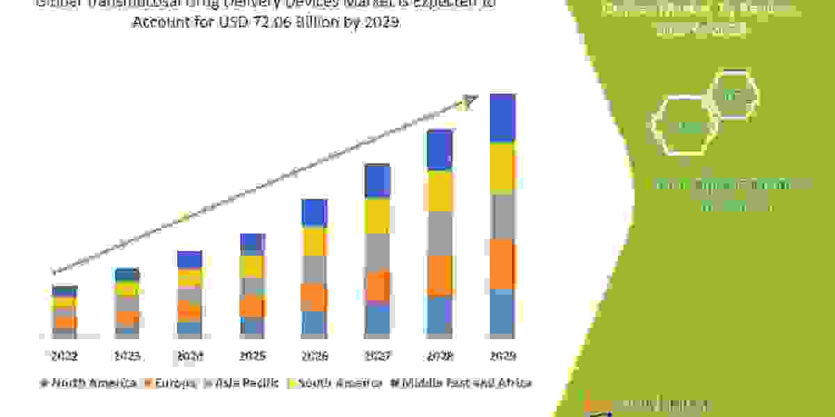 Transmucosal Drug Delivery Devices Market Expected to Hit US$ 72.06 Billion by 2029