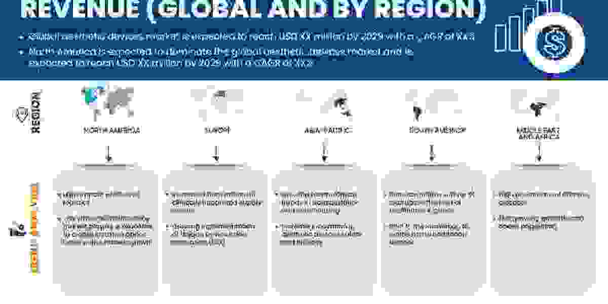 Aesthetic Devices Market to Reach A CAGR of 11.1% By The Year 2029