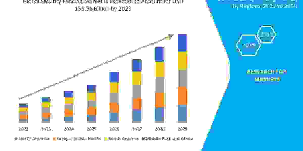 Security Fencing Market Competitive Landscape: Analysis of Key Players, Market Share, and Strategies