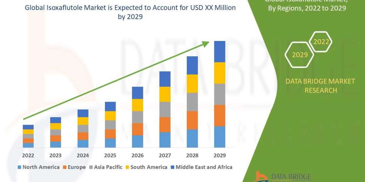 Isoxaflutole Market Size, Share, Growth, Demand, Emerging Trends and Forecast by 2029