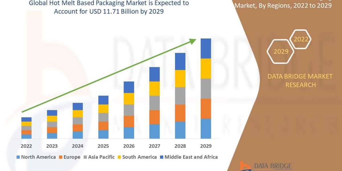 Hot Melt Based Packaging Market Trends, Growth, Analysis, Opportunities and Overview