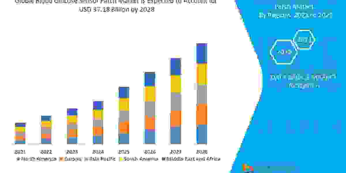 Blood Glucose Sensor Patch Market Competitive Landscape: Analysis of Key Players, Market Share, and Strategies