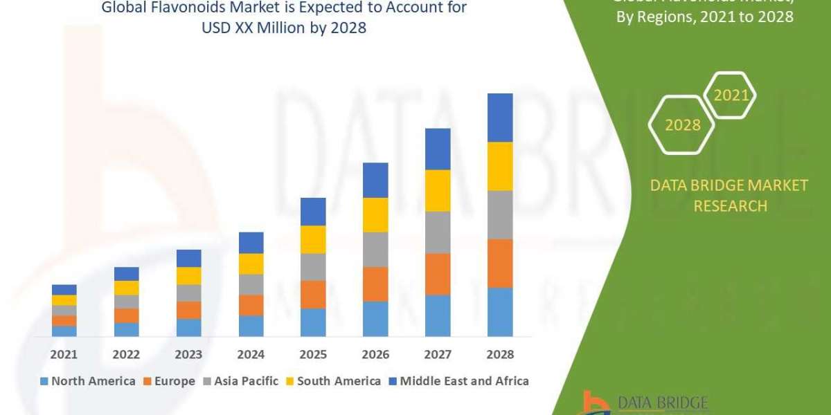 Flavonoids Market Industry Size, Share Trends, Growth, Demand, Opportunities and Forecast By 2028