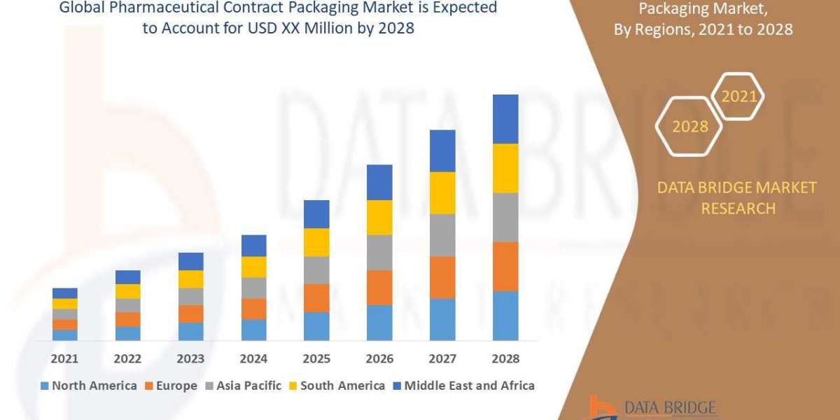 Pharmaceutical Contract Packaging Market Global Trends, Share, Industry Size, Growth, Opportunities and Forecast By 2028