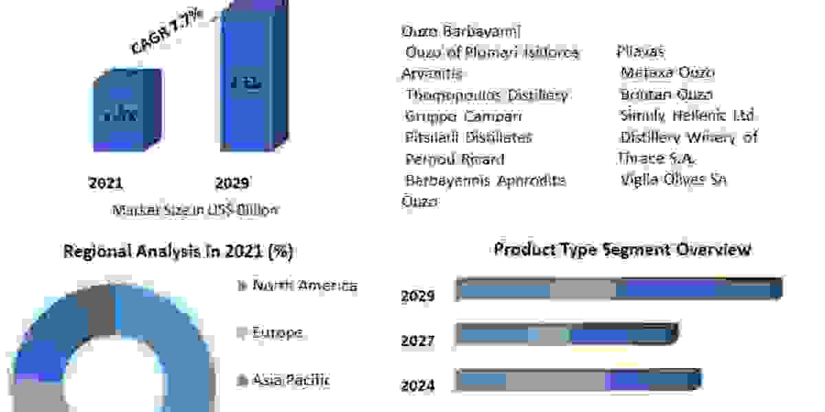 Ouzo Market – Global Industry Analysis and Forecast (2022-2029)