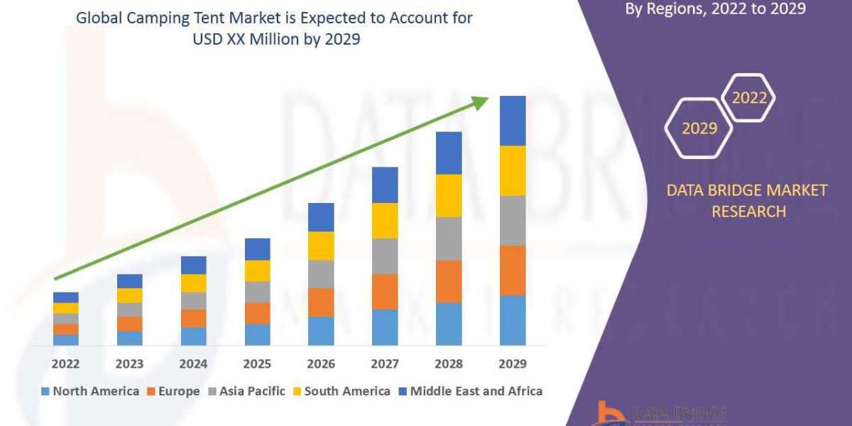 Camping Tent Market size, Scope, Growth Opportunities, Trends by Manufacturers and Forecast to 2029