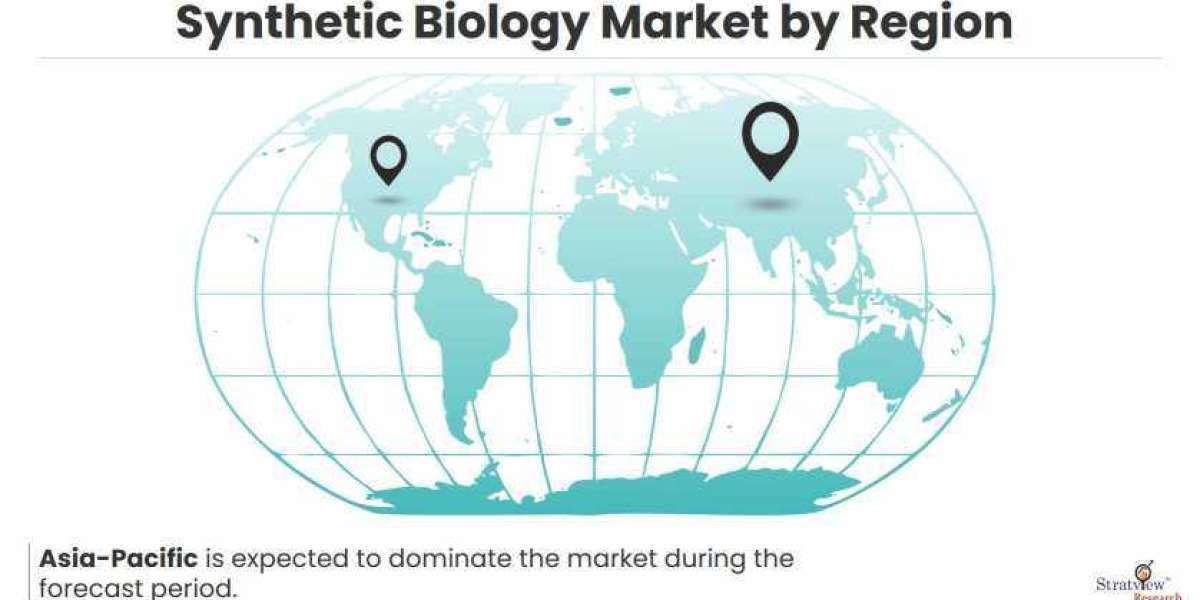 Synthetic Biology Market: Global Outlook, Key Developments, And Market Share Analysis - 2022-2028