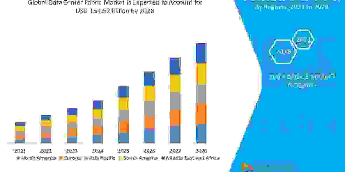 Data Center Fabric Market Trends and Innovations: An Assessment of Emerging Technologies and Applications