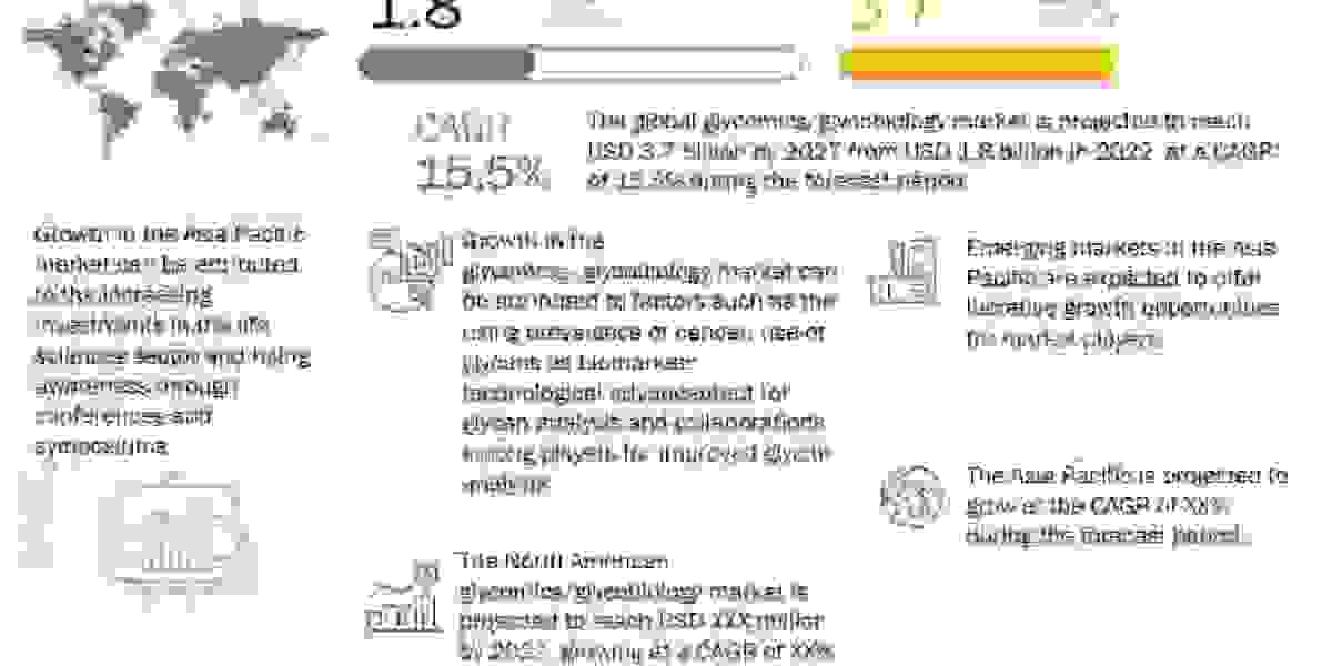 Glycomics Market Key Companies and Analysis, Top Trends by 2027