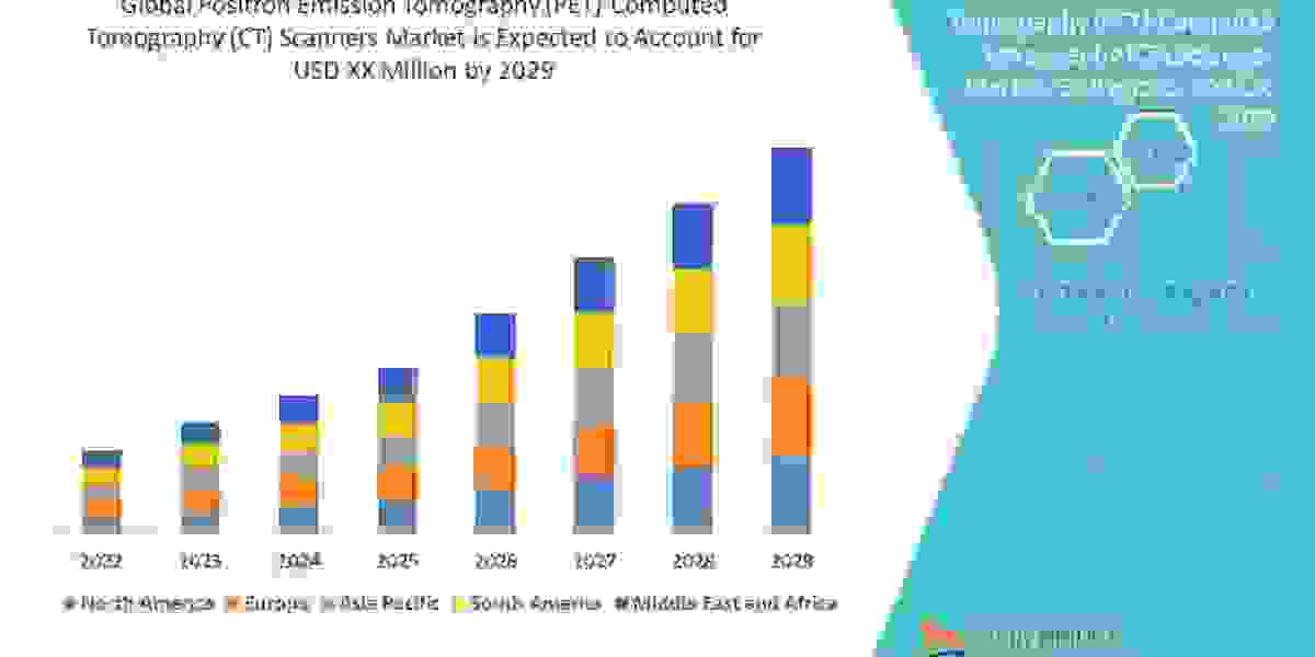 Positron Emission Tomography (PET)-Computed Tomography (CT) Scanners Market Porter's Five Forces Analysis by 2029