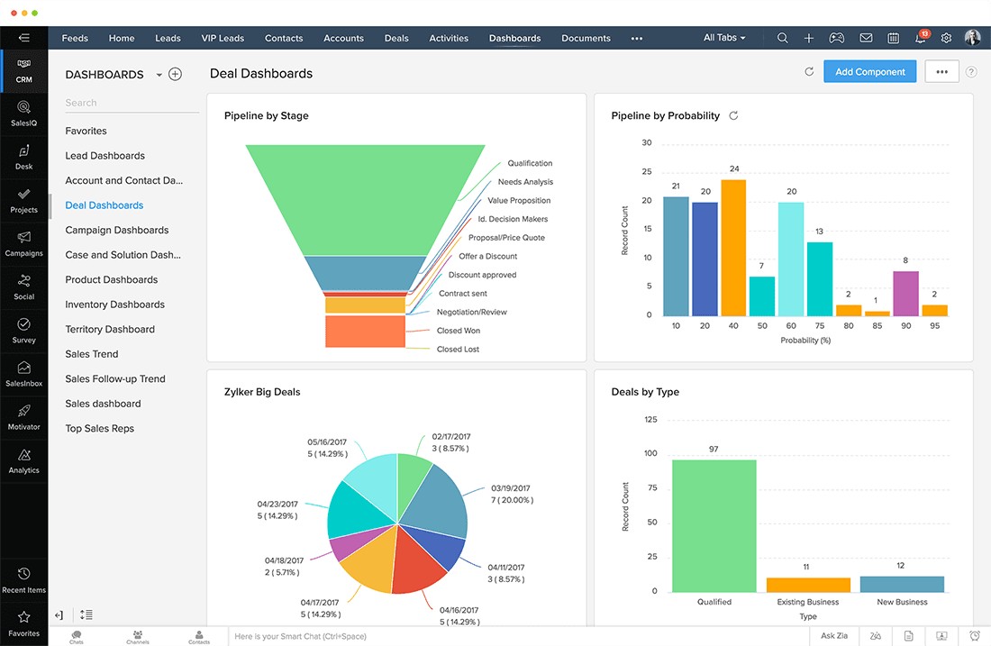 Zoho CRM Dubai UAE | Zoho Partner Dubai | Zoho CRM Pricing