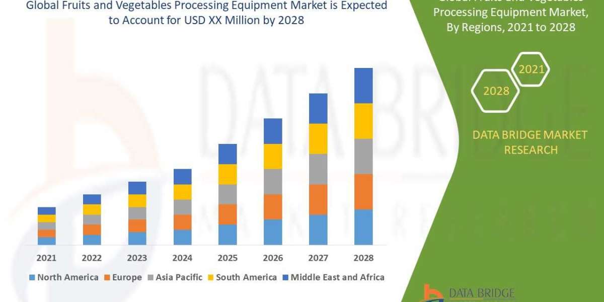 Fruits and Vegetables Processing Equipment Market Global Trends, Share, Industry Size, Growth, Opportunities, and Foreca