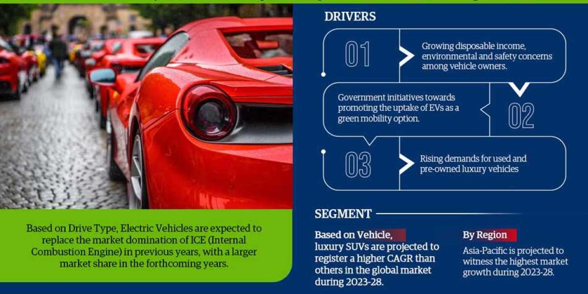 Luxury Cars Market Segments, Opportunity, Growth and Forecast By End-use Industry – 2028