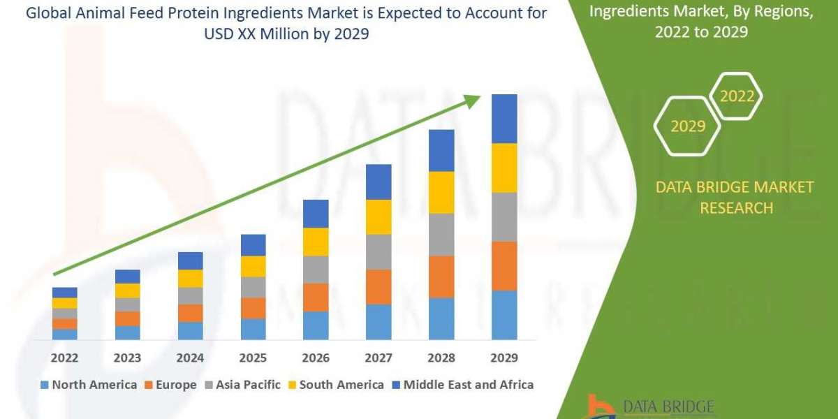 Animal Feed Protein Ingredients Market Global Trends, Share, Industry Size, Growth, Demand, Opportunities and Forecast B