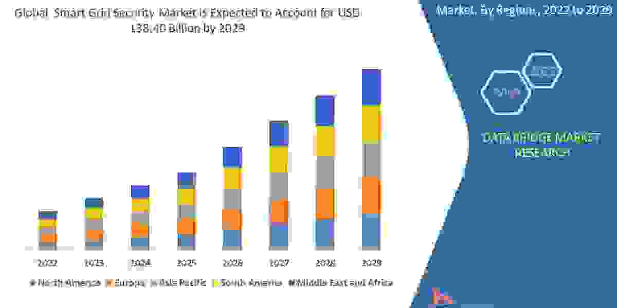 Smart Grid Security Market – Industry Trends and Forecast to 2029.